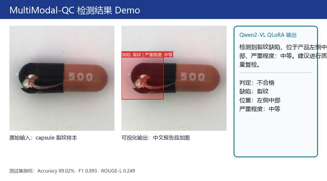 结构化检测结果